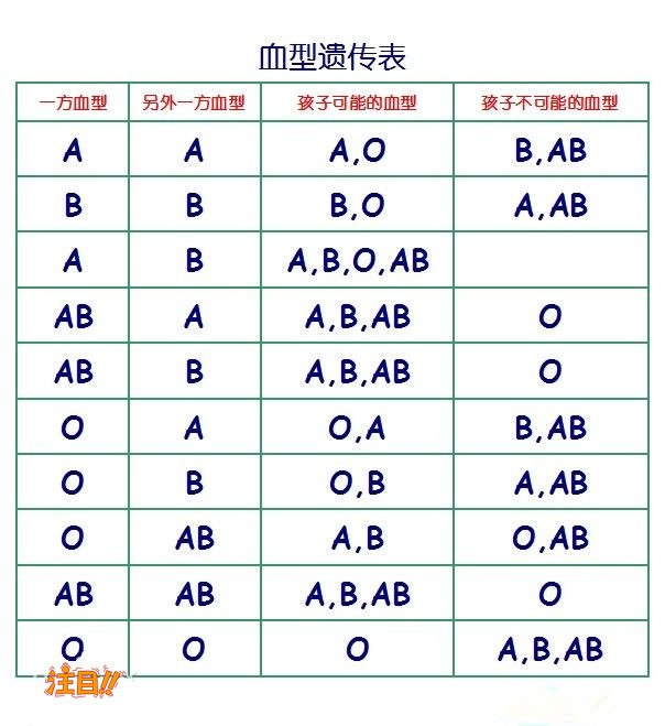 贵州司法亲子鉴定哪里做,贵州司法DNA鉴定的流程